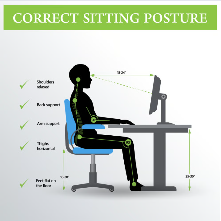 Ergonomic assessment